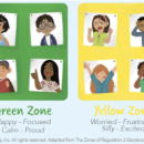 Zones of regulation